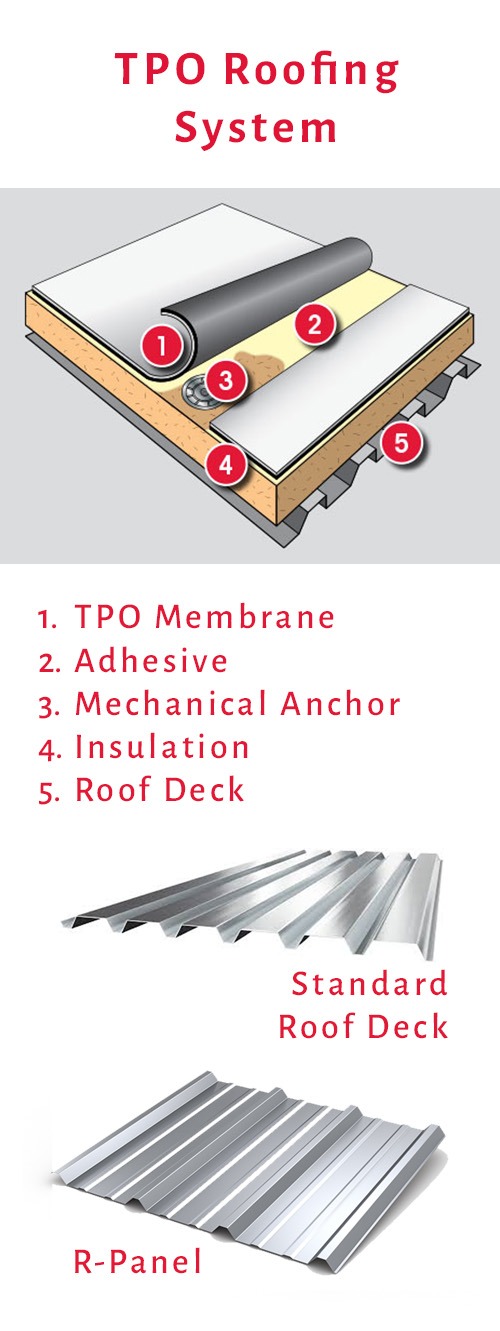 TPO-roofing-system-commercial